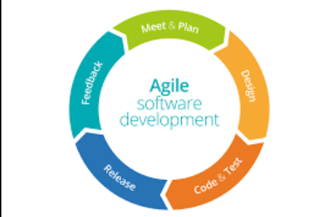 Agile software development