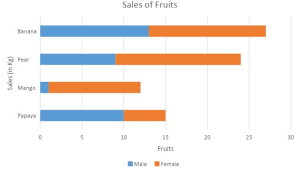 Which Graph Displays Data In Top To Bottom Fashion