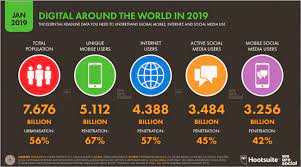 top social media marketing companies