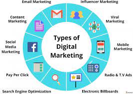basic digital marketing course