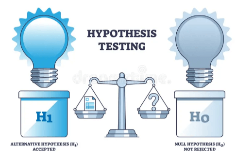 Clipart:Tiwyj2jt4pu= Hypothesis