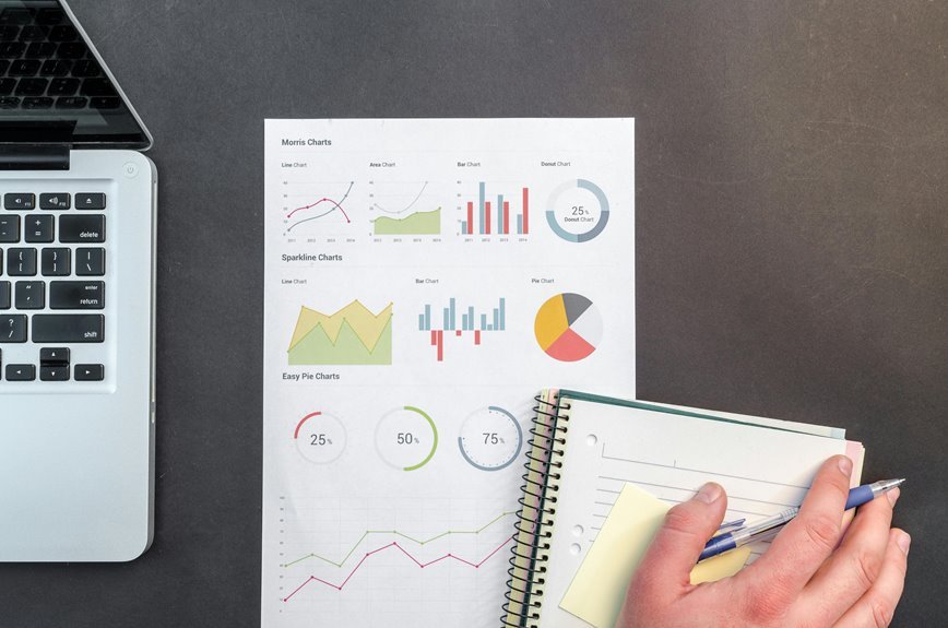 business monitoring report summary