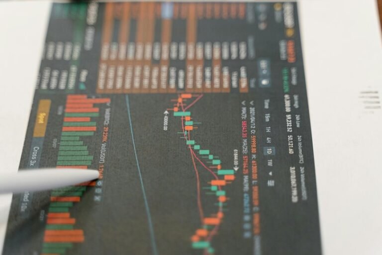 market trends and indicators