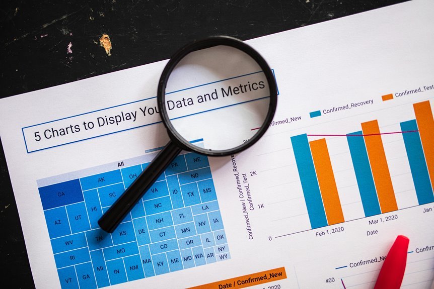 operational metrics and insights