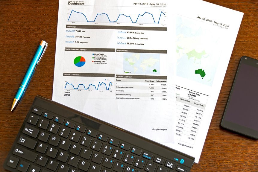sector performance analysis review