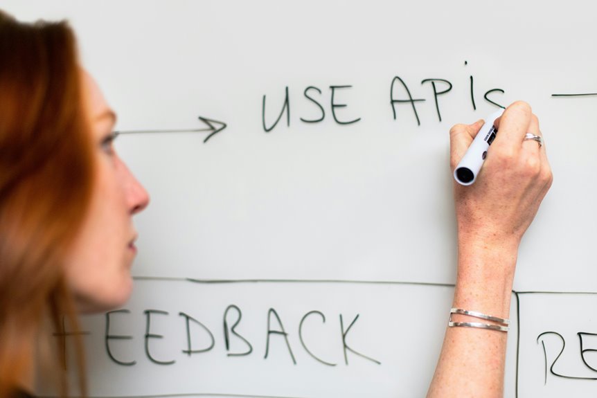 strategic digital planning framework