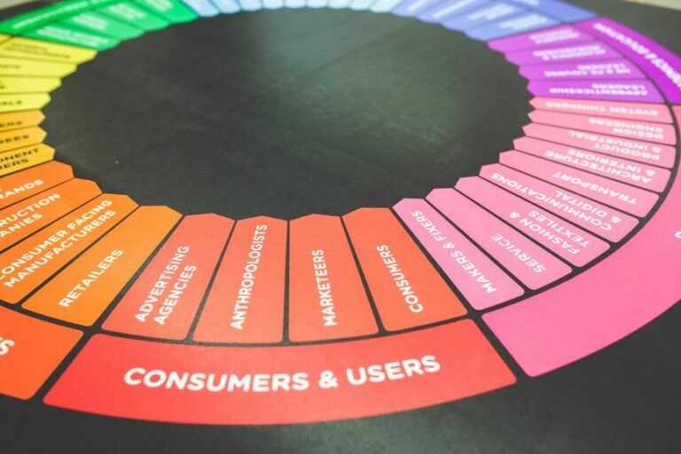user engagement and insights