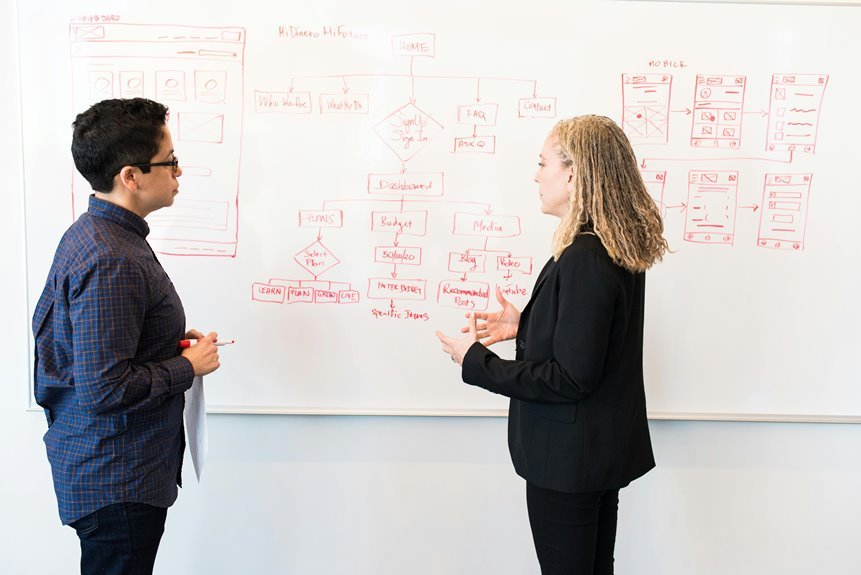 improve your digital strategy web solutions